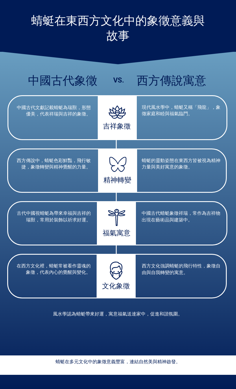 蜻蜓在東西方文化中的象徵意義與故事